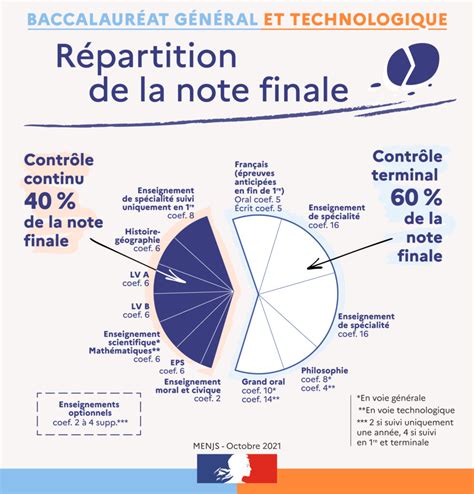 simulateur de bac sti2d|Simulateur notes Bac Technologique STI2D 2025 ♥️